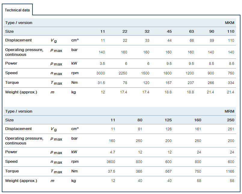 赫格隆MKM、MRM系列液壓馬達(dá)參數(shù)