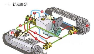 液壓行走機(jī)械