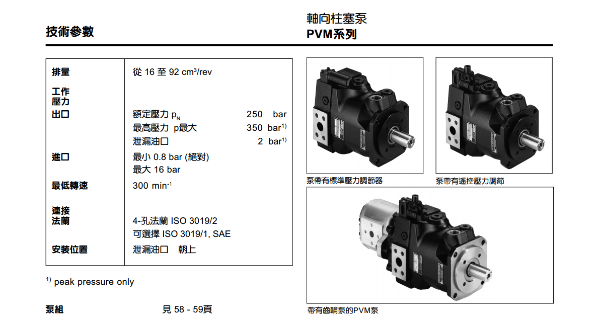 派克PVM系列柱塞泵技術參數