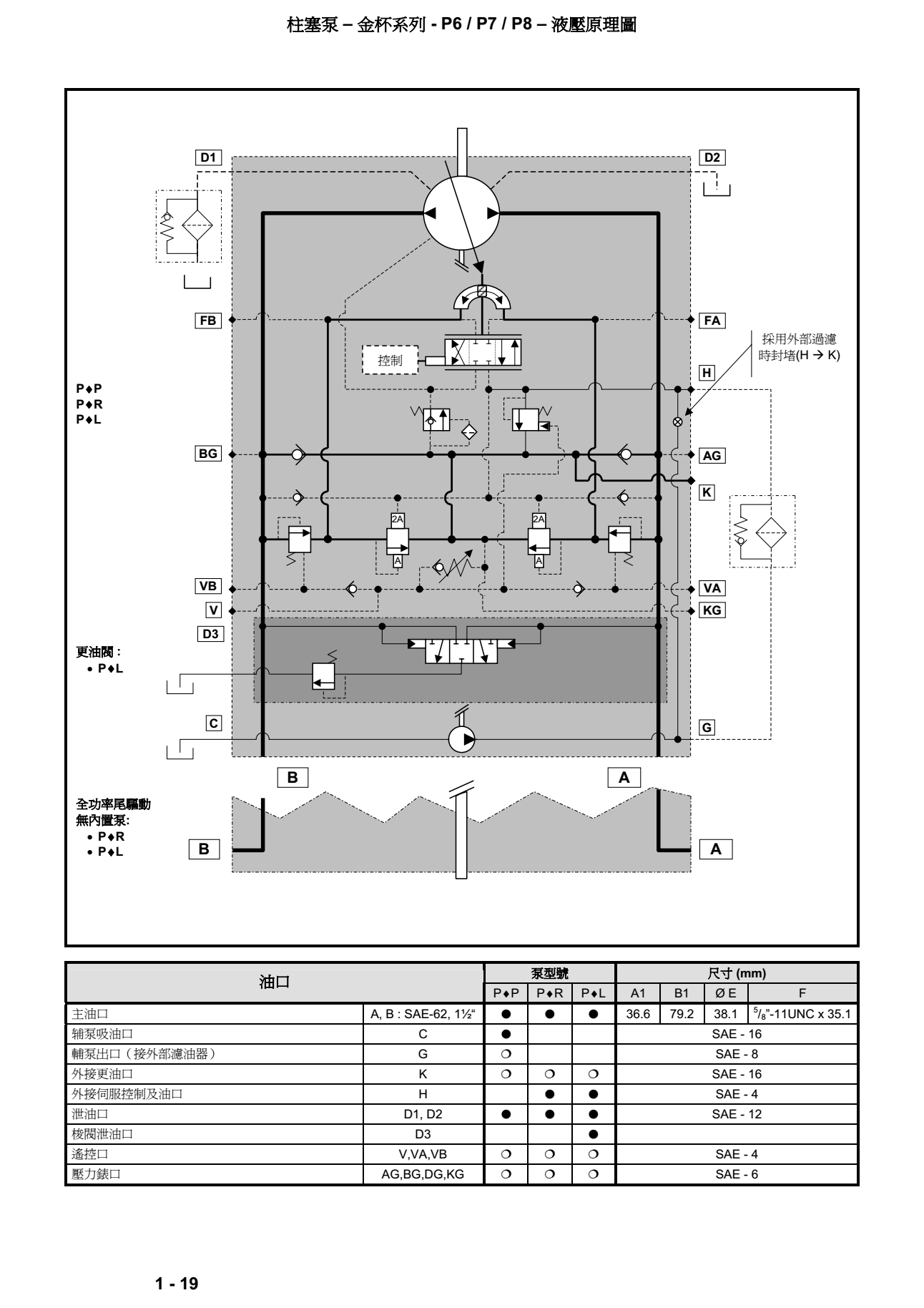 丹尼遜金杯系列柱塞泵液壓原理