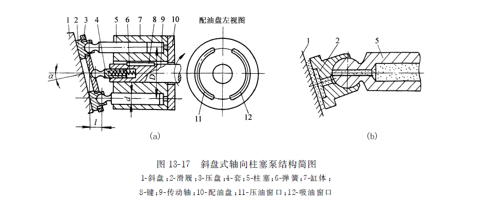 斜盤式軸向力士樂柱塞泵結(jié)構(gòu)簡圖