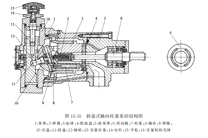 斜盤式軸向力士樂柱塞泵的結(jié)構(gòu)圖