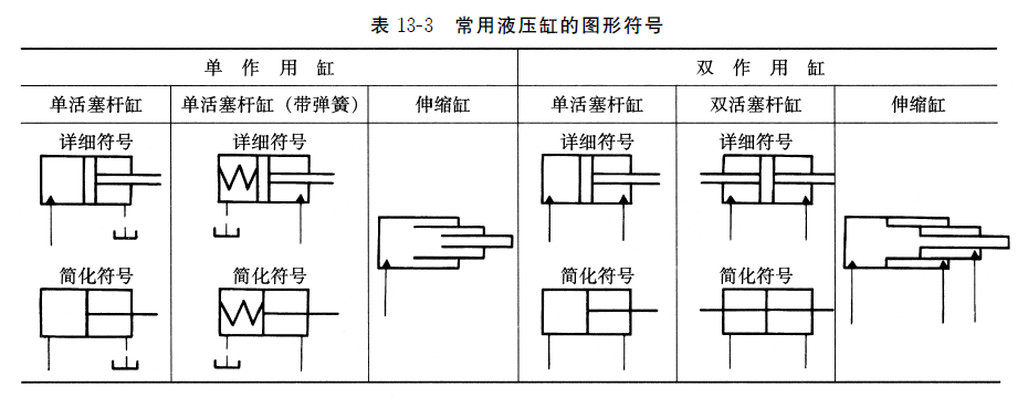 常用液壓缸的圖形符號