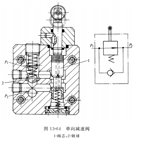 單向減速閥