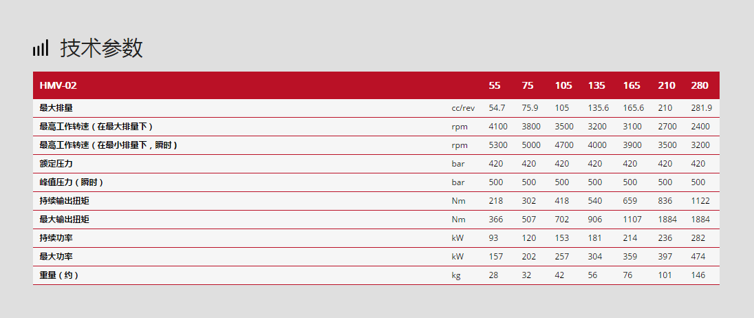 林德液壓馬達HMV-02系列技術參數(shù)