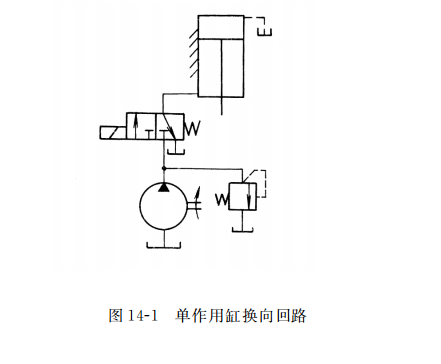  單作用缸換向回路