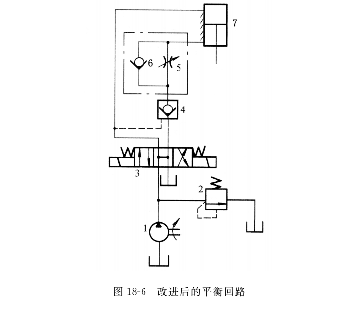 改進后的液控單向閥控制的平衡回路