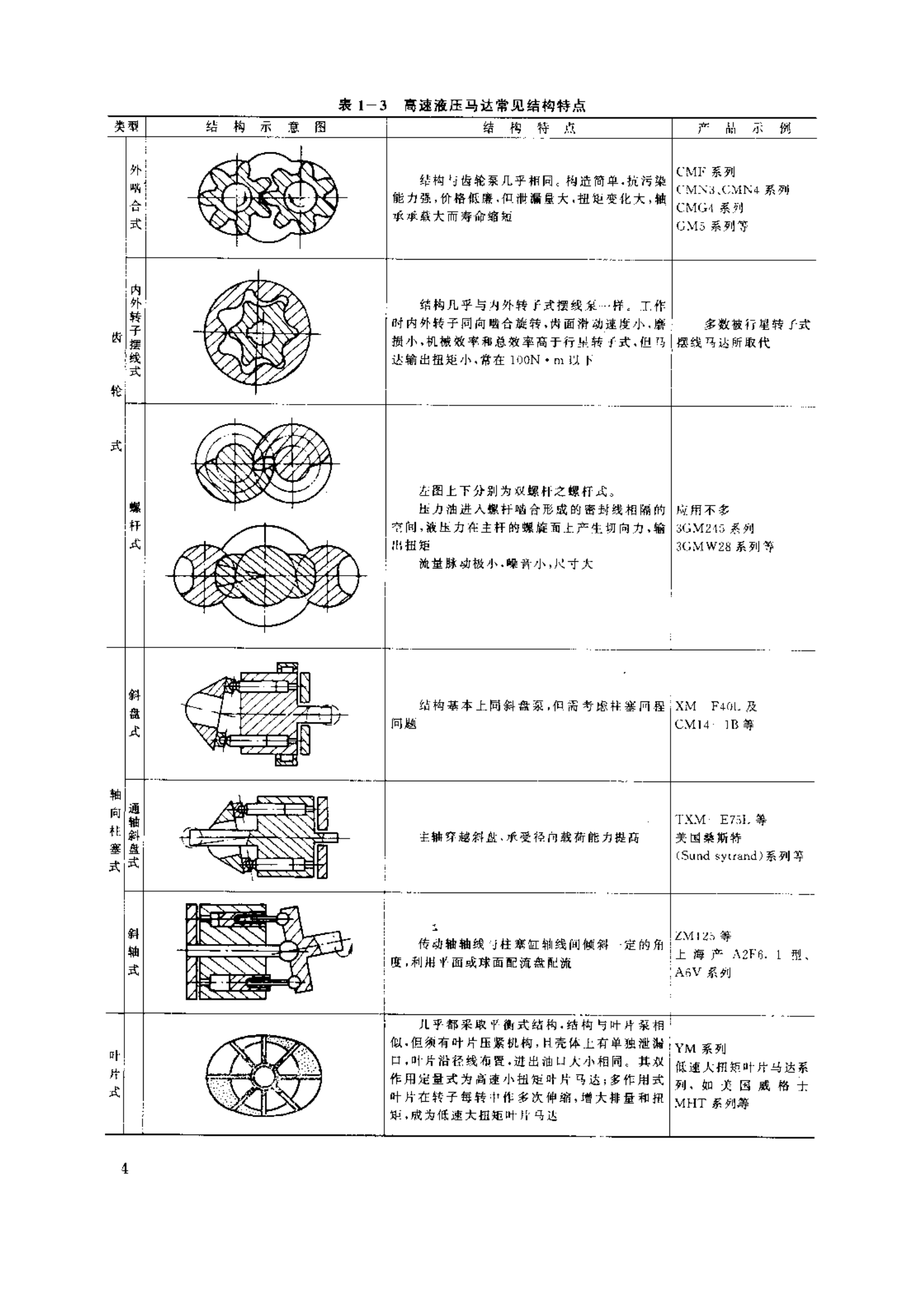 高速力士樂(lè)液壓馬達(dá)的結(jié)構(gòu)特點(diǎn)