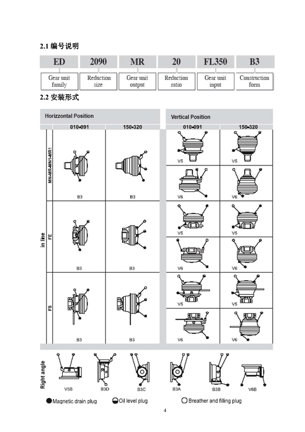 布雷維尼PDA系列減速機安裝形式